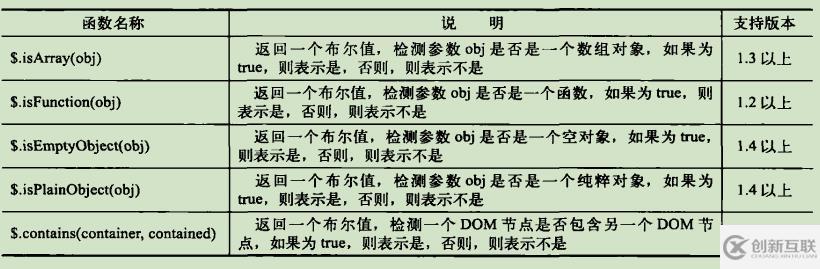 jquery中的工具函数有什么类别