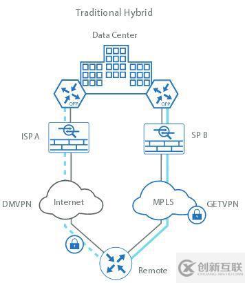 Cisco Intelligent WAN(IWAN)基础知识