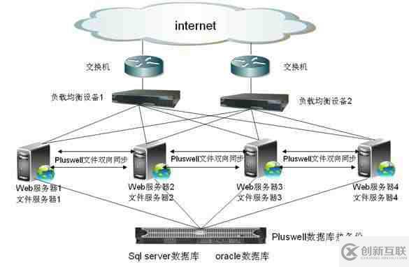 关于nginx+tomcat动静分离+负载均衡实现步骤及配置流程