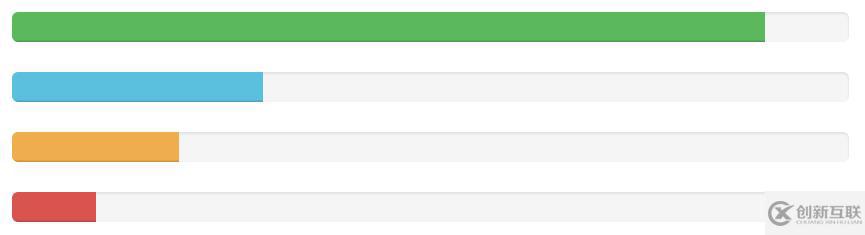 bootstrap设置进度条的方法