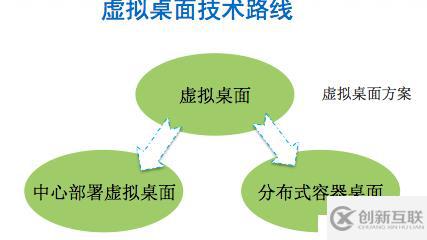 虚拟桌面安全策略：网络隔离方案