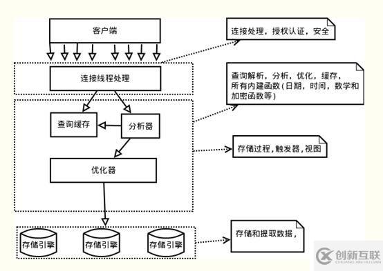 MySQL事务之ACID特性的实现原理是什么