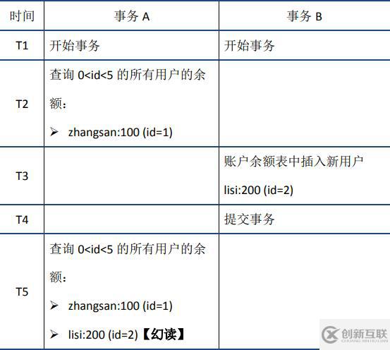 MySQL事务之ACID特性的实现原理是什么