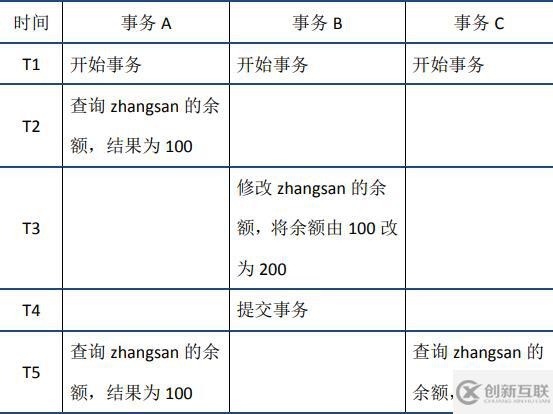 MySQL事务之ACID特性的实现原理是什么