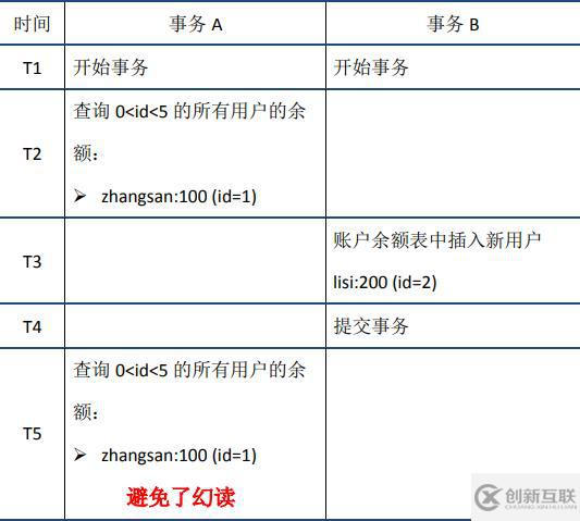 MySQL事务之ACID特性的实现原理是什么