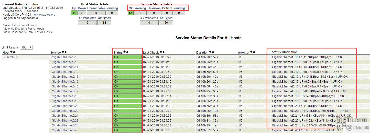 Nagios 监控系列学习  ——  简介和安装