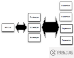 怎么使用MQTT与函数计算做热力图