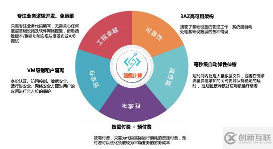 怎么使用MQTT与函数计算做热力图