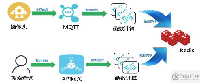 怎么使用MQTT与函数计算做热力图