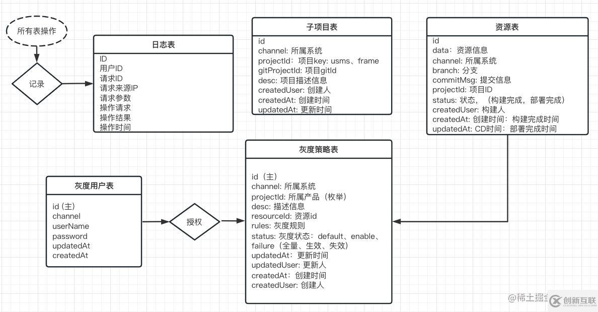 Nginx怎么实现简单的前端灰度系统