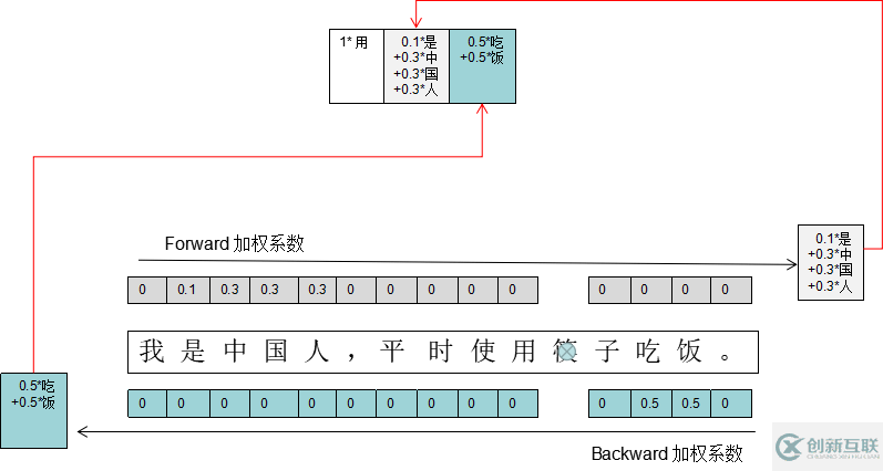 OCR性能优化的方法