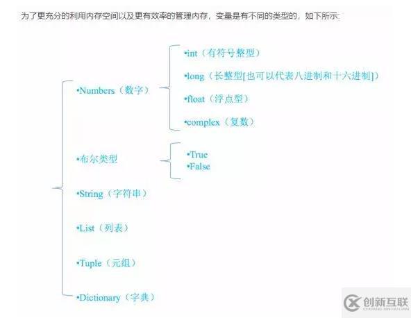 Python中必须要懂的知识有哪些