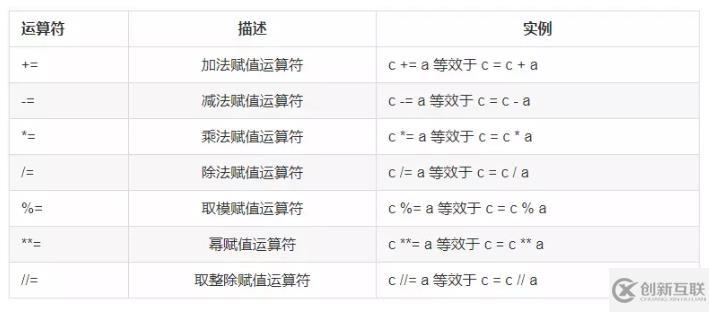 Python中必须要懂的知识有哪些