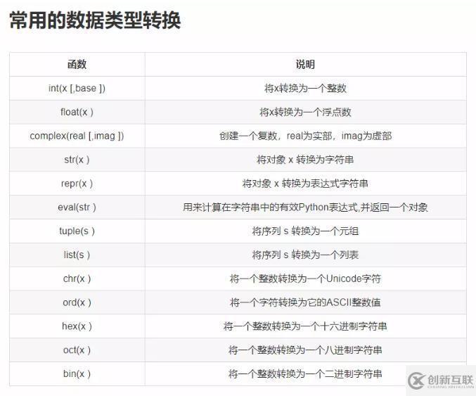 Python中必须要懂的知识有哪些