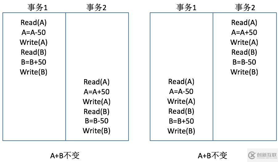 数据库的事务概念是什么