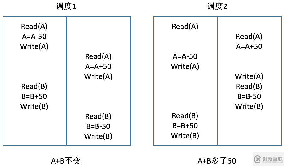 数据库的事务概念是什么