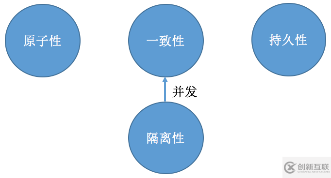 数据库的事务概念是什么