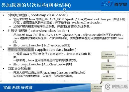 java 类加载器的层级结构图和代理模式图