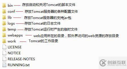 Tomcat怎么安装和配置