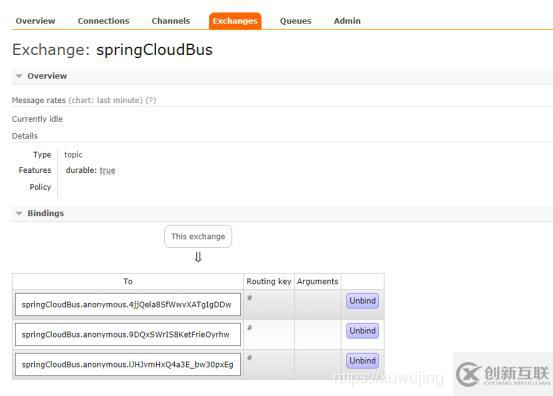 SpringCloud学习系列之五-----配置中心(Config)和消息总线(Bus)完美使用版