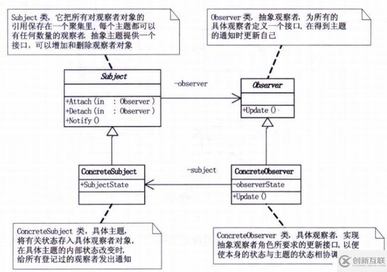 设计模式-行为型模式