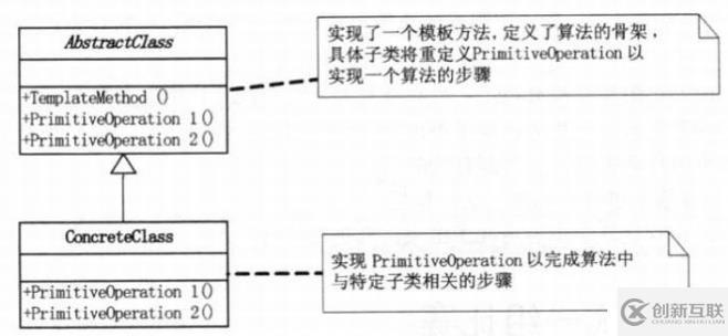 设计模式-行为型模式