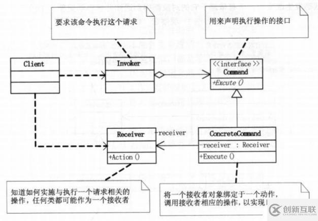 设计模式-行为型模式