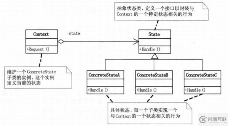 设计模式-行为型模式