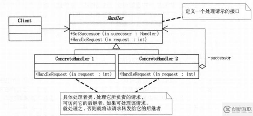 设计模式-行为型模式