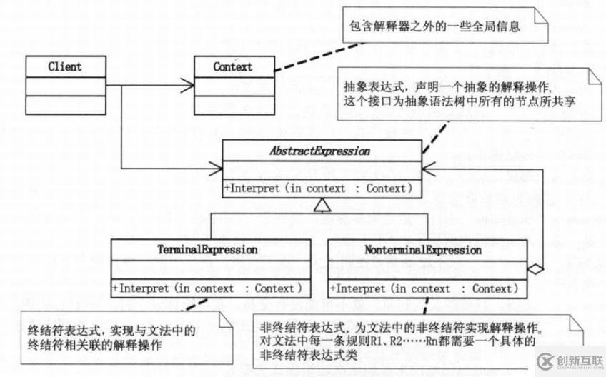 设计模式-行为型模式