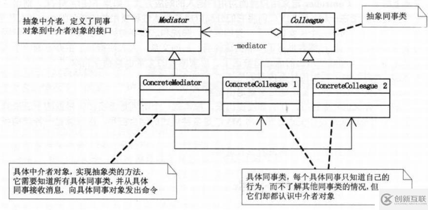 设计模式-行为型模式