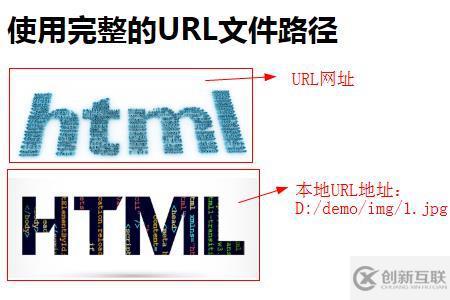 HTML文件路径的类型有哪些