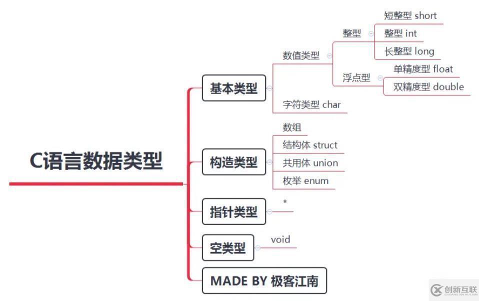 go语言和c语言有什么区别