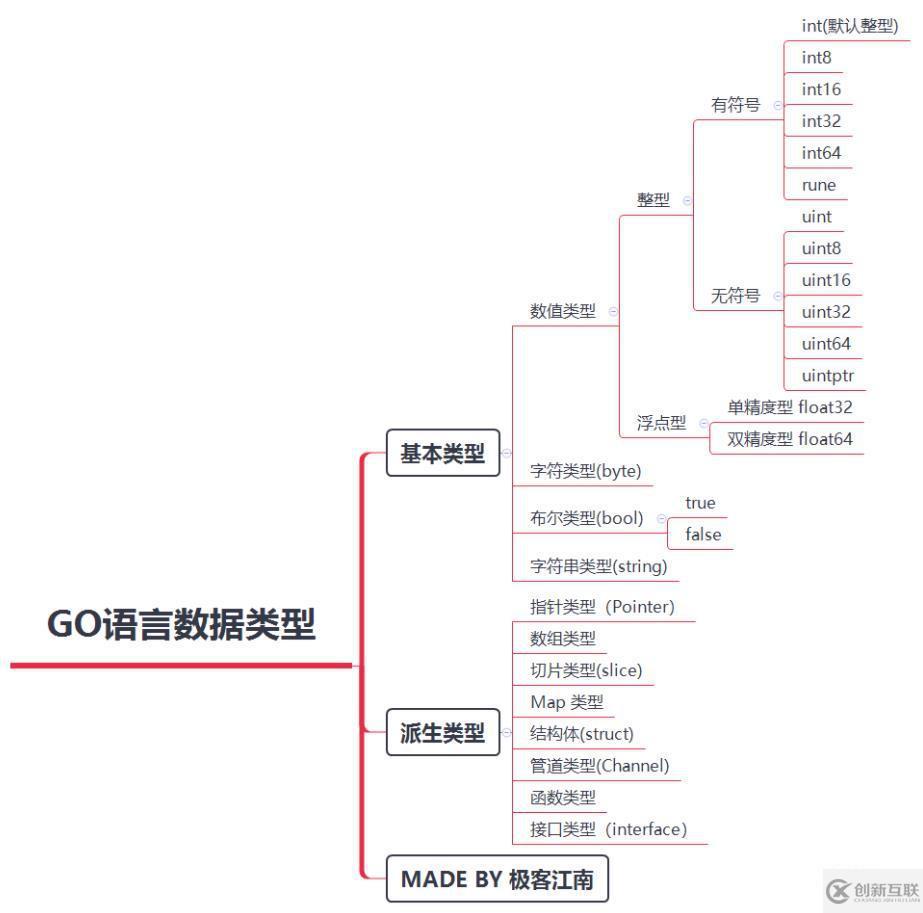 go语言和c语言有什么区别