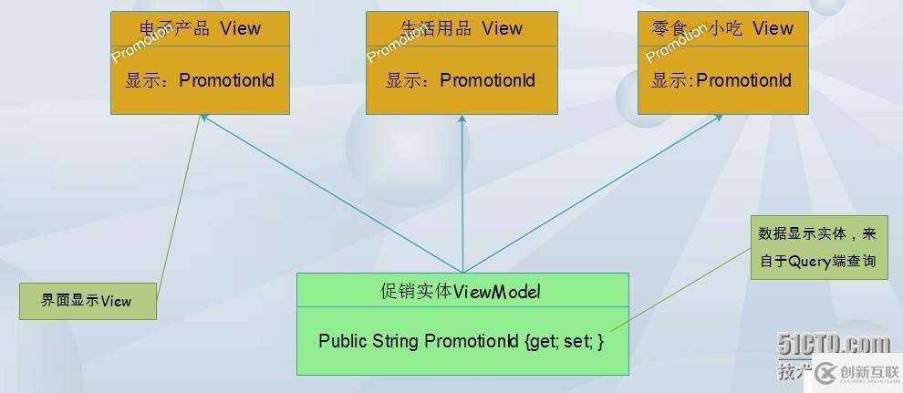 .NET/ASP.NETMVC Model元数据、HtmlHelper、自定义模板、模板的装饰者模式（一）