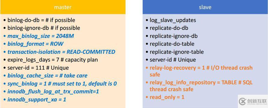MySQL保证复制高可用的重要参数有哪些