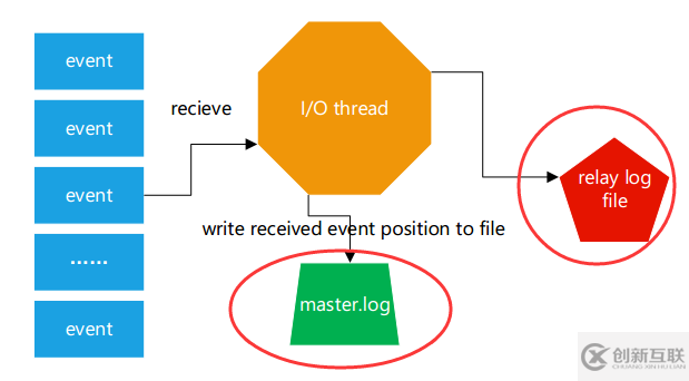 MySQL保证复制高可用的重要参数有哪些