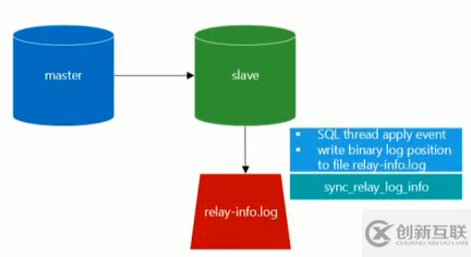 MySQL保证复制高可用的重要参数有哪些