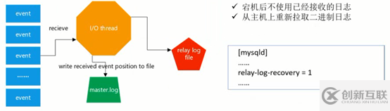 MySQL保证复制高可用的重要参数有哪些