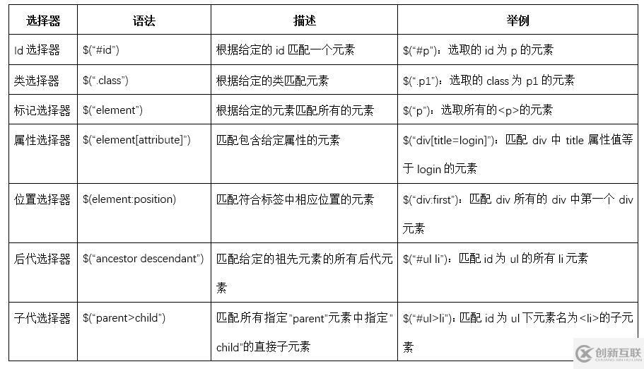 怎么利用jQuery实现图片放大镜