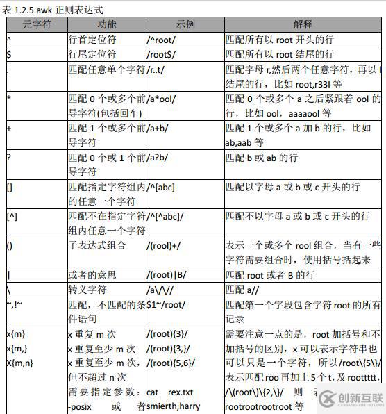 linux系统运维三剑客