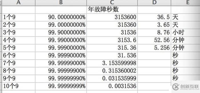 分布式系统关注点——初识「高可用」