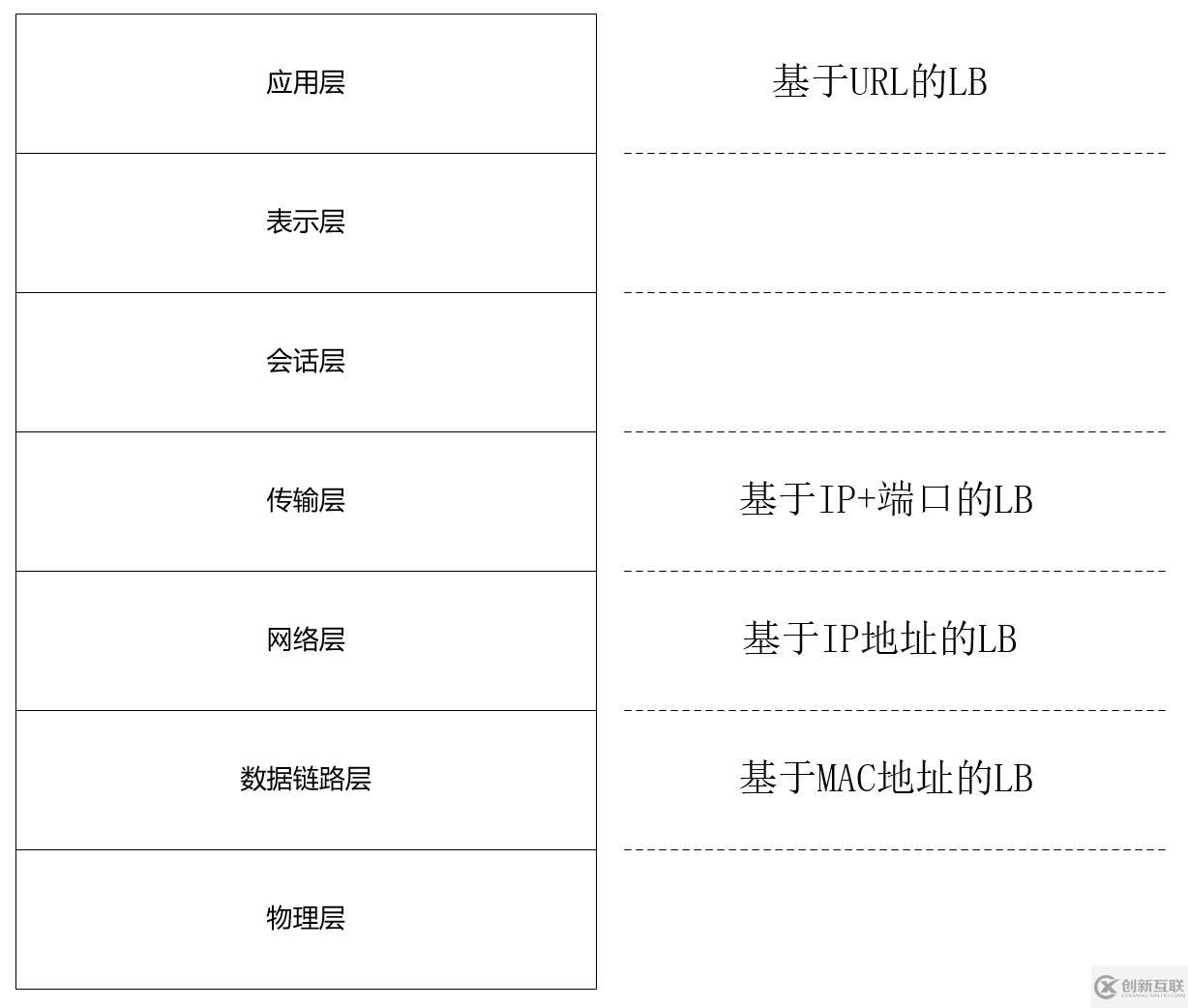 分布式系统关注点——初识「高可用」