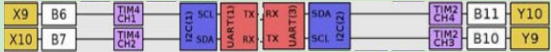 python制作电子时钟的方法是什么