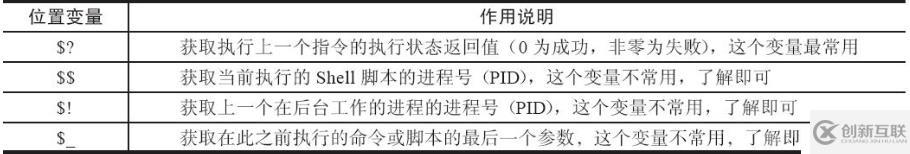 Shell变量知识进阶