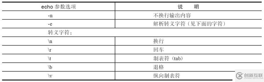 Shell变量知识进阶