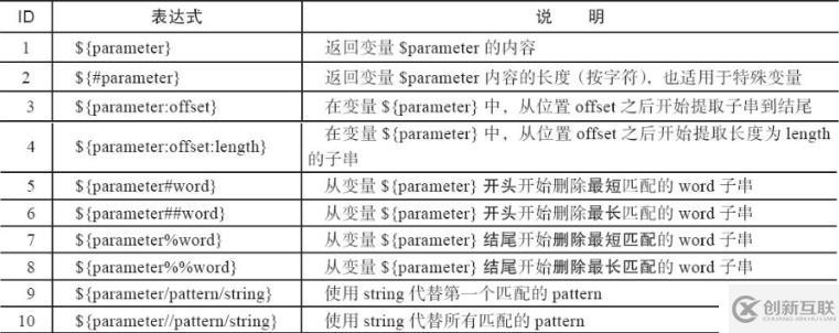 Shell变量知识进阶