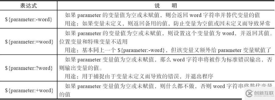 Shell变量知识进阶