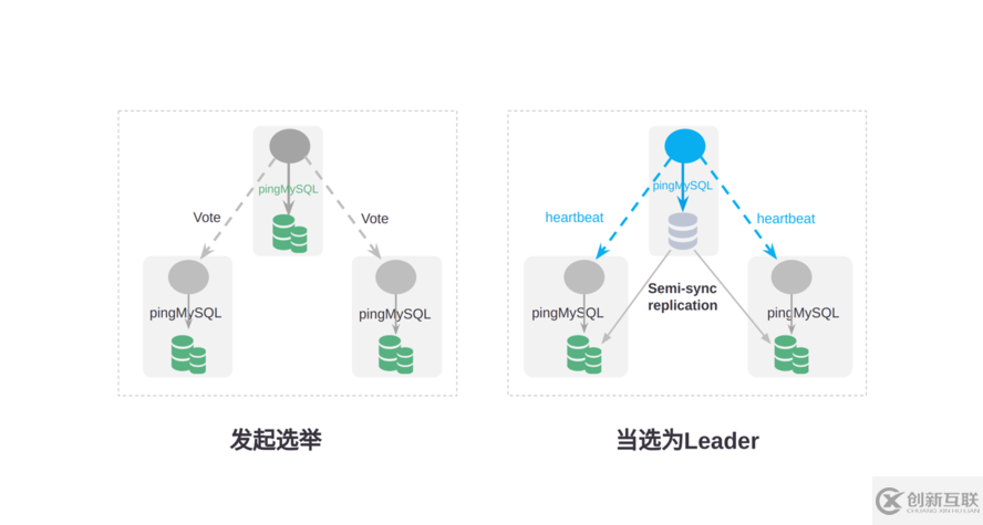 开源分布式数据库RadonDB的核心技术与实现是怎样的