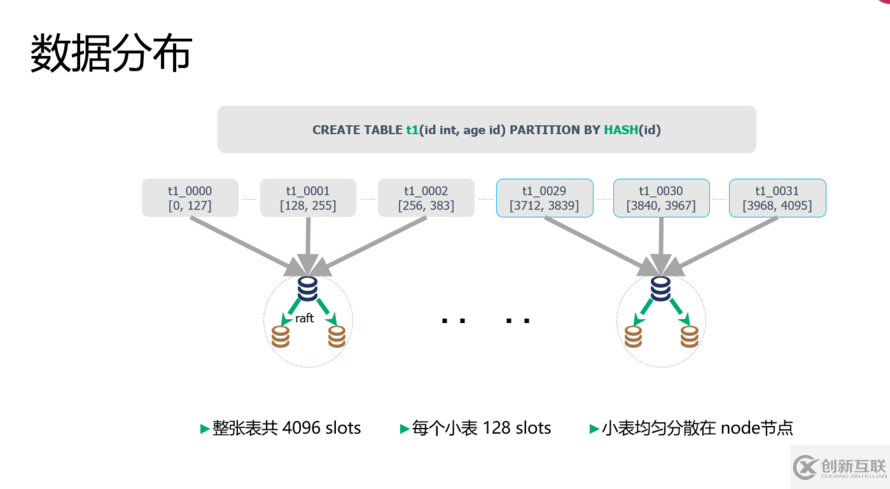 开源分布式数据库RadonDB的核心技术与实现是怎样的